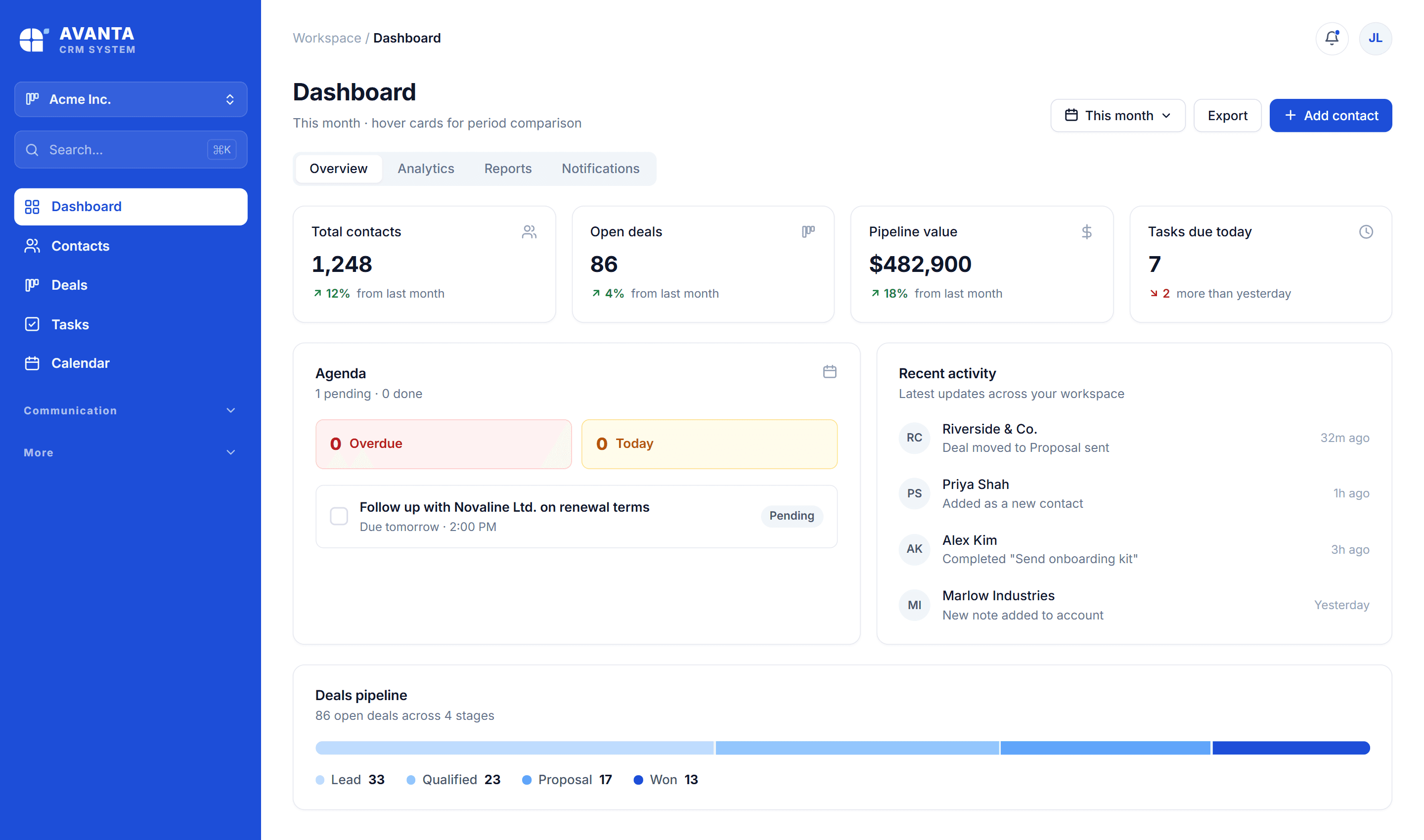 Avanta CRM dashboard